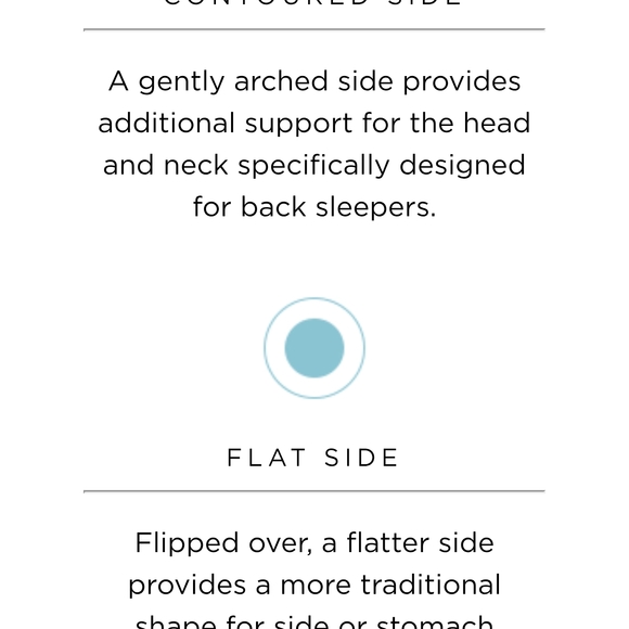 SET OF 2 Tempur-Pedic Symphony Pillows - Picture 13 of 16